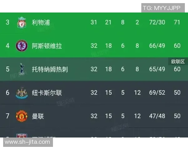 英超精彩对决那不勒斯大胜热刺补时进球点燃全场激情 英超精彩对决那不勒斯大胜热刺补时进球点燃全场激情