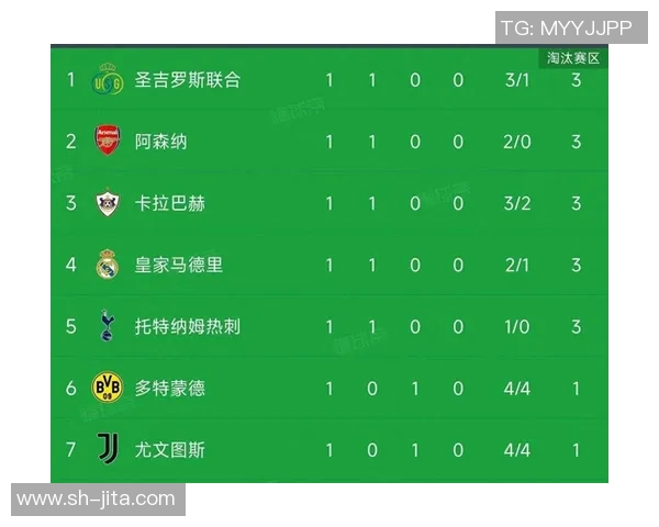 皇马逆转热刺1-0全场沸腾数据解析揭示关键时刻